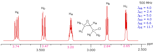 Virtual Textbook: Spectroscopy — NMR Extensive Splitting Example, figure 1