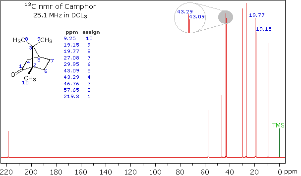 Virtual Textbook: Spectroscopy — NMR Spectroscopy Additional Info, figure 23