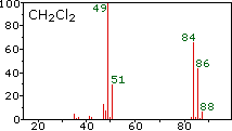 Virtual Textbook: Spectroscopy — Mass Spectrometry, figure 8