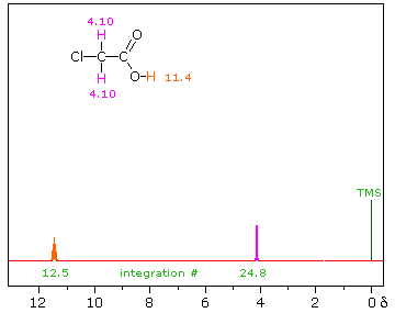 Virtual Textbook: Spectroscopy — NMR Spectroscopy, figure 15