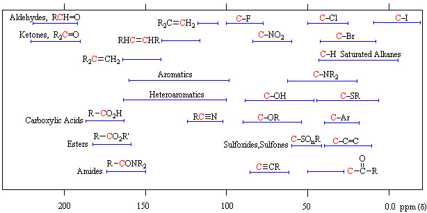 Virtual Textbook: Spectroscopy — NMR Spectroscopy, figure 34