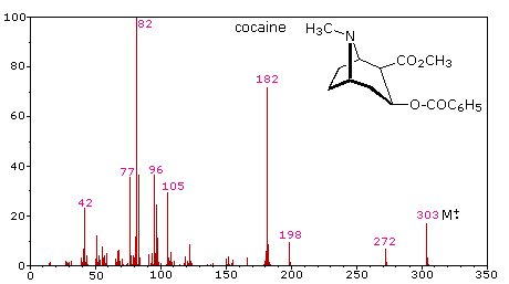 Virtual Textbook: Spectroscopy — Mass Spectrometry, figure 11