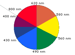 Virtual Textbook: Spectroscopy — UV-Visible Spectroscopy, figure 4