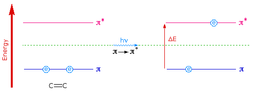 Virtual Textbook: Spectroscopy — UV-Visible Spectroscopy, figure 12