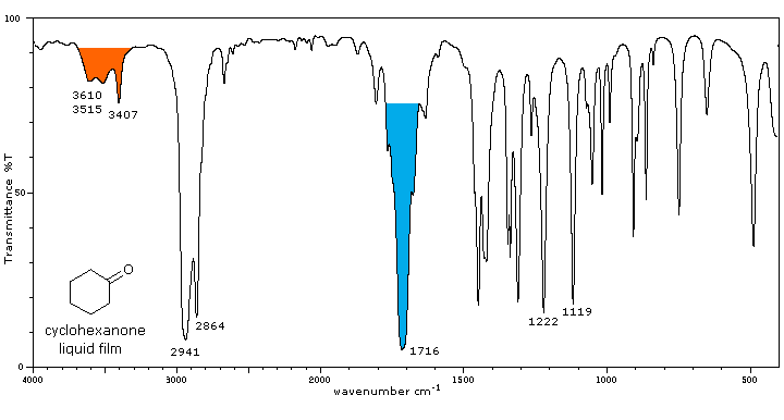 Virtual Textbook: Spectroscopy — Infrared Spectroscopy Additional Info, figure 16