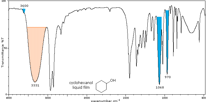 Virtual Textbook: Spectroscopy — Infrared Spectroscopy Additional Info, figure 7