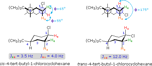 Virtual Textbook: Spectroscopy — NMR Spectroscopy Additional Info, figure 18