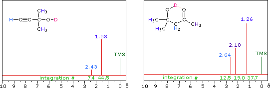 Virtual Textbook: Spectroscopy — NMR Spectroscopy, figure 13