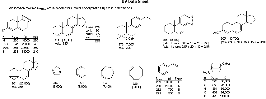 Virtual Textbook: Spectroscopy — UV-Vis Additional Info, figure 6