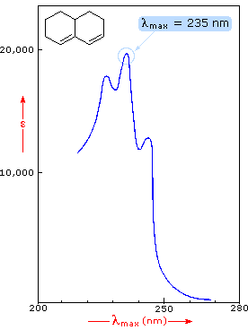 Virtual Textbook: Spectroscopy — UV-Visible Spectroscopy, figure 16