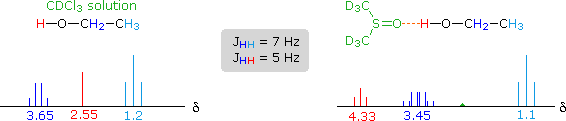 Virtual Textbook: Spectroscopy — NMR Spectroscopy Additional Info, figure 15