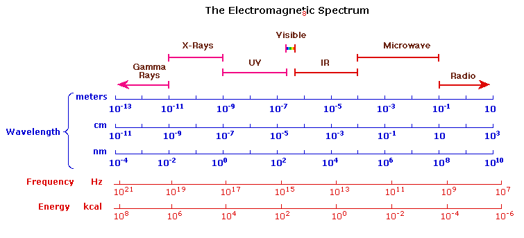 Virtual Textbook: Spectroscopy — UV-Visible Spectroscopy, figure 6