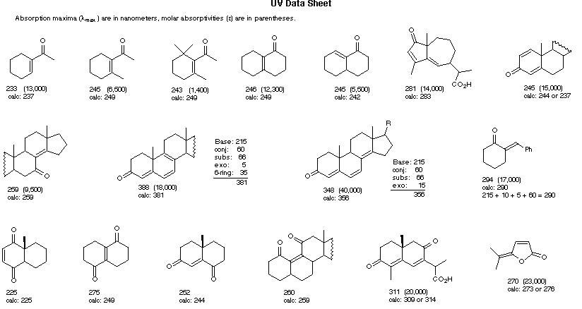 Virtual Textbook: Spectroscopy — UV-Vis Additional Info, figure 11