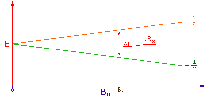 Virtual Textbook: Spectroscopy — NMR Spectroscopy, figure 3