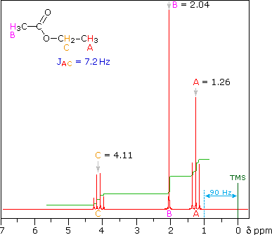 Virtual Textbook: Spectroscopy — NMR Spectroscopy, figure 22