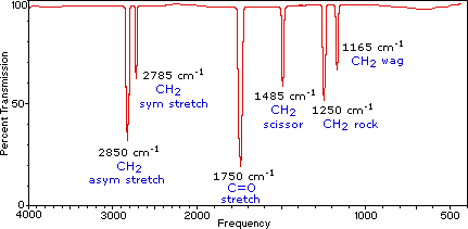 Virtual Textbook: Spectroscopy — Infrared Spectroscopy, figure 3