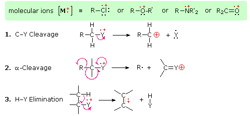 Virtual Textbook: Spectroscopy — Mass Spectrometry, figure 10