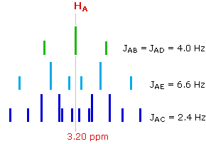 Virtual Textbook: Spectroscopy — NMR Extensive Splitting Example, figure 2
