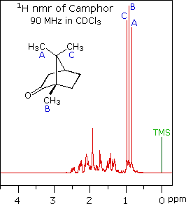 Virtual Textbook: Spectroscopy — NMR Spectroscopy, figure 33
