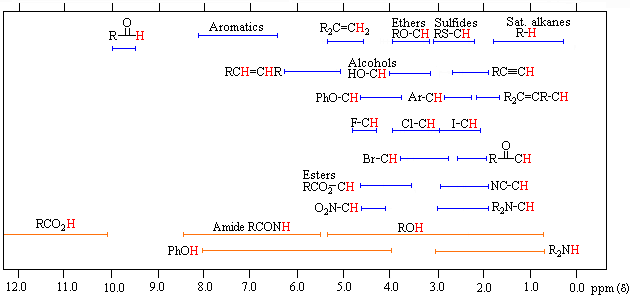 Virtual Textbook: Spectroscopy — NMR Spectroscopy, figure 9