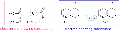Virtual Textbook: Spectroscopy — Infrared Spectroscopy Additional Info, figure 13