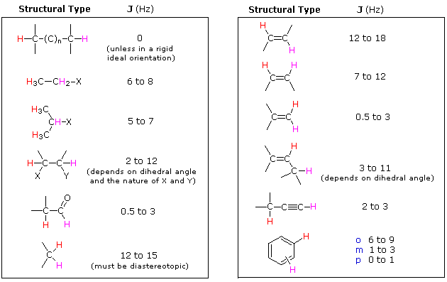 Virtual Textbook: Spectroscopy — NMR Spectroscopy, figure 28