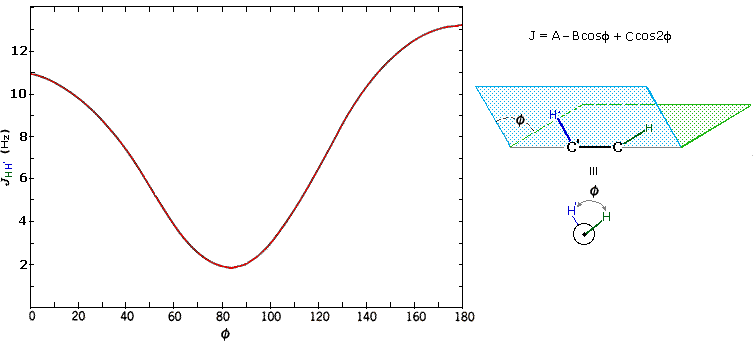 Virtual Textbook: Spectroscopy — NMR Spectroscopy Additional Info, figure 19