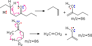 Virtual Textbook: Spectroscopy — Mass Spectrometry Additional Info, figure 3