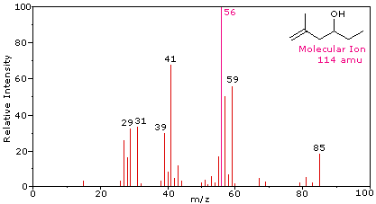 Virtual Textbook: Spectroscopy — Mass Spectrometry Additional Info, figure 6