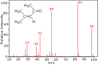Virtual Textbook: Spectroscopy — Mass Spectrometry, figure 4