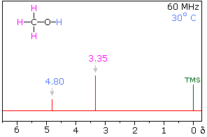 Virtual Textbook: Spectroscopy — NMR Spectroscopy Additional Info, figure 14