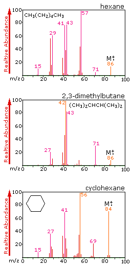 Virtual Textbook: Spectroscopy — Mass Spectrometry Additional Info, figure 1