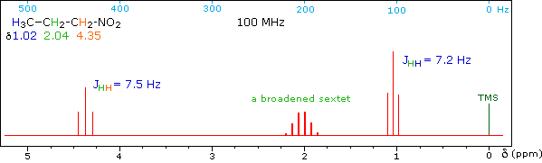 Virtual Textbook: Spectroscopy — NMR Spectroscopy Additional Info, figure 20