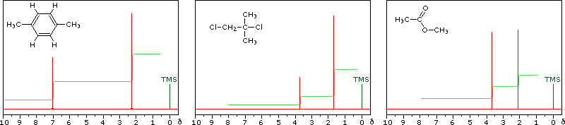Virtual Textbook: Spectroscopy — NMR Spectroscopy, figure 10