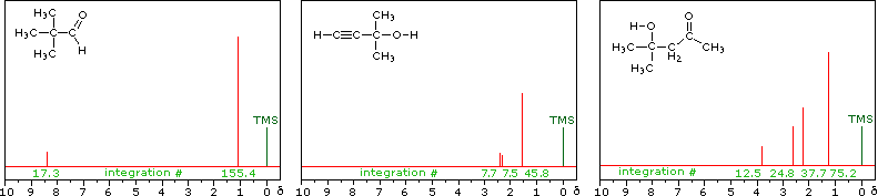 Virtual Textbook: Spectroscopy — NMR Spectroscopy, figure 11