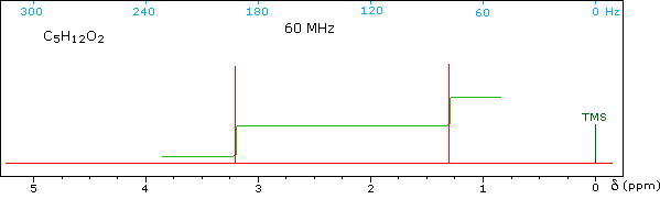 Virtual Textbook: Spectroscopy — NMR Spectroscopy, figure 29