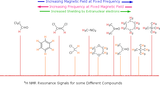 Virtual Textbook: Spectroscopy — NMR Spectroscopy, figure 8