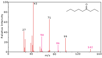 Virtual Textbook: Spectroscopy — Mass Spectrometry Additional Info, figure 2