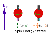 Virtual Textbook: Spectroscopy — NMR Spectroscopy, figure 2