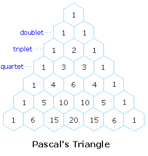 Virtual Textbook: Spectroscopy — NMR Spectroscopy, figure 26