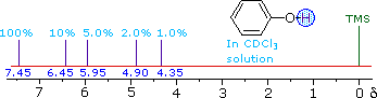 Virtual Textbook: Spectroscopy — NMR Spectroscopy, figure 14