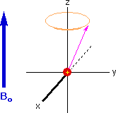 Virtual Textbook: Spectroscopy — NMR Spectroscopy Additional Info, figure 2