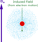 Virtual Textbook: Spectroscopy — NMR Spectroscopy, figure 7