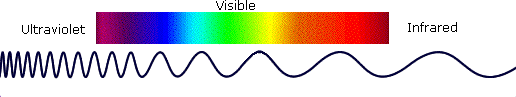 Virtual Textbook: Spectroscopy — Infrared Spectroscopy, figure 1