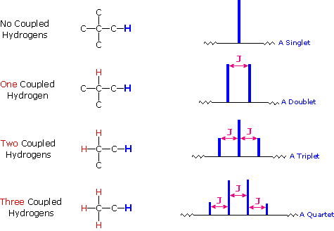 Virtual Textbook: Spectroscopy — NMR Spectroscopy, figure 25