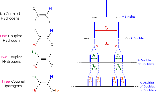 Virtual Textbook: Spectroscopy — NMR Spectroscopy, figure 27