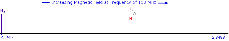 Virtual Textbook: Spectroscopy — NMR Spectroscopy, figure 6