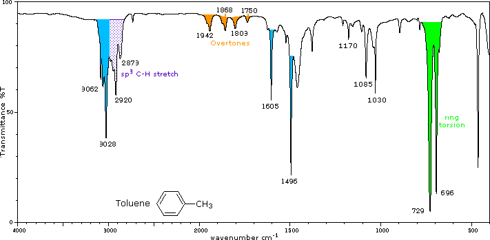 Virtual Textbook: Spectroscopy — Infrared Spectroscopy Additional Info, figure 3