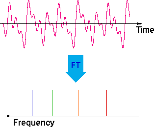 Virtual Textbook: Spectroscopy — NMR Spectroscopy Additional Info, figure 9
