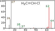Virtual Textbook: Spectroscopy — Mass Spectrometry, figure 7